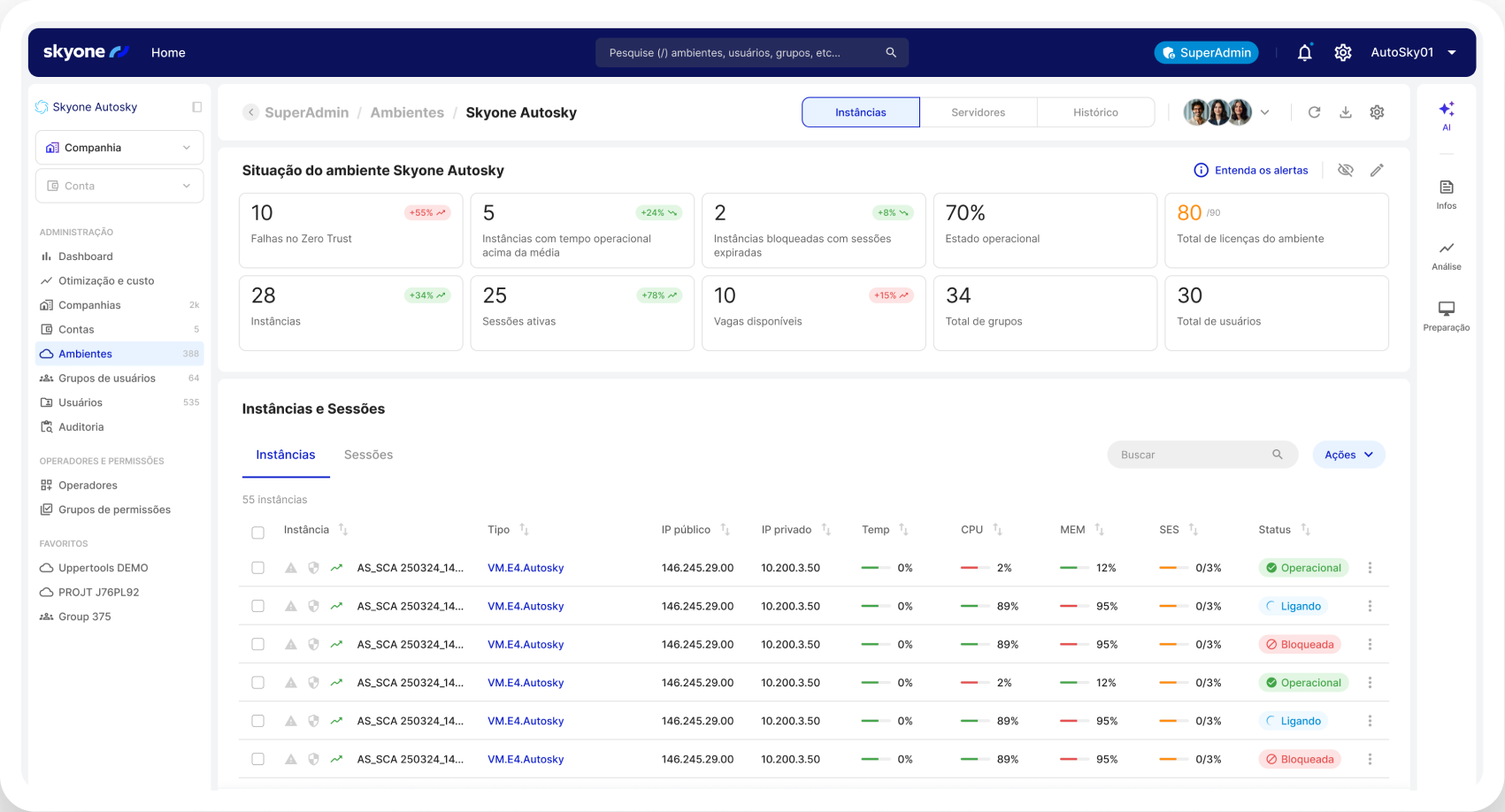 Continuidade operacional do negócio