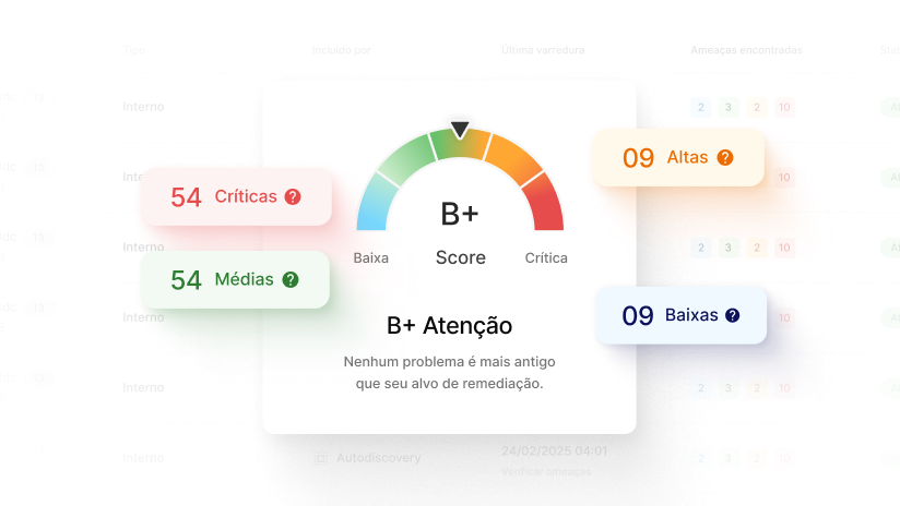 Análise de ameaças
