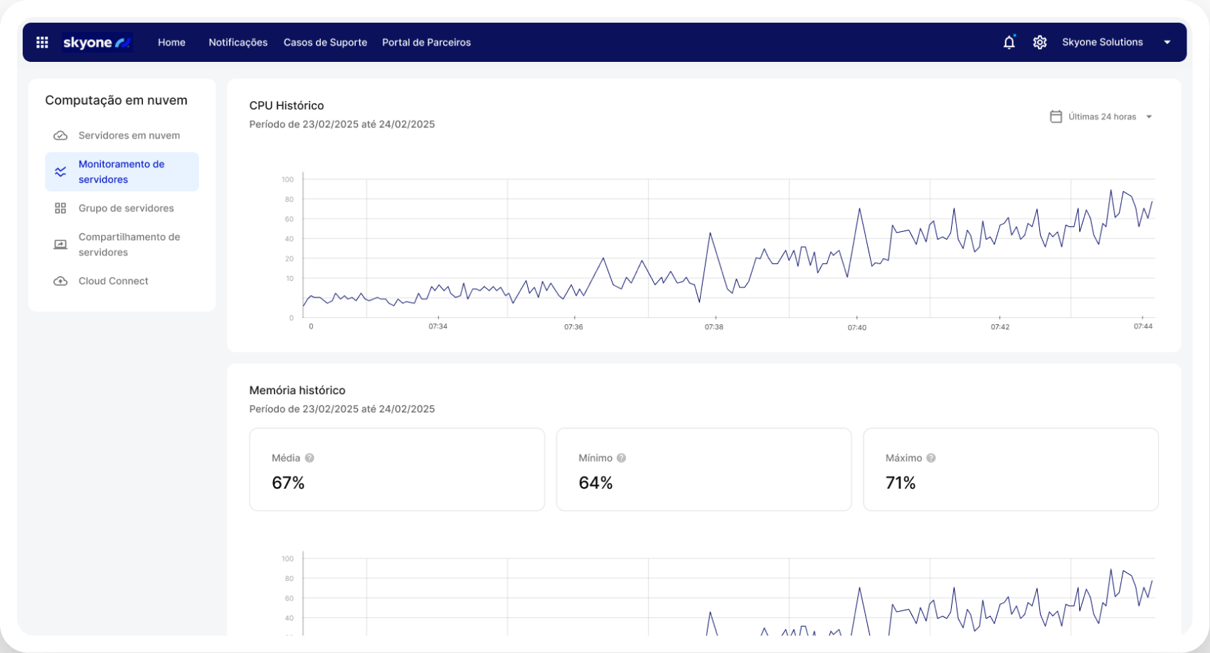 Escalabilidade sob demanda