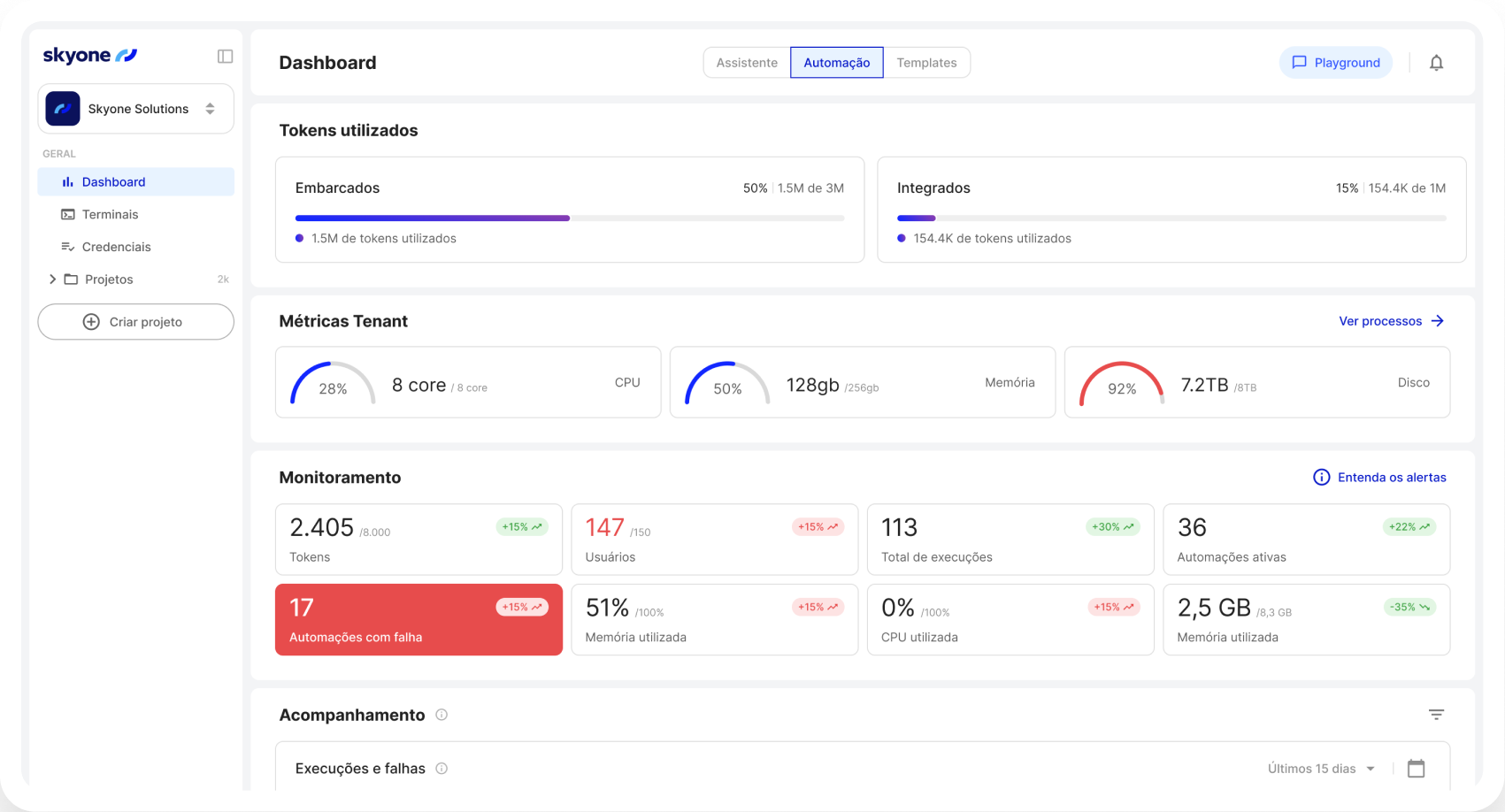 Dados financeiros sempre limpos e consistente