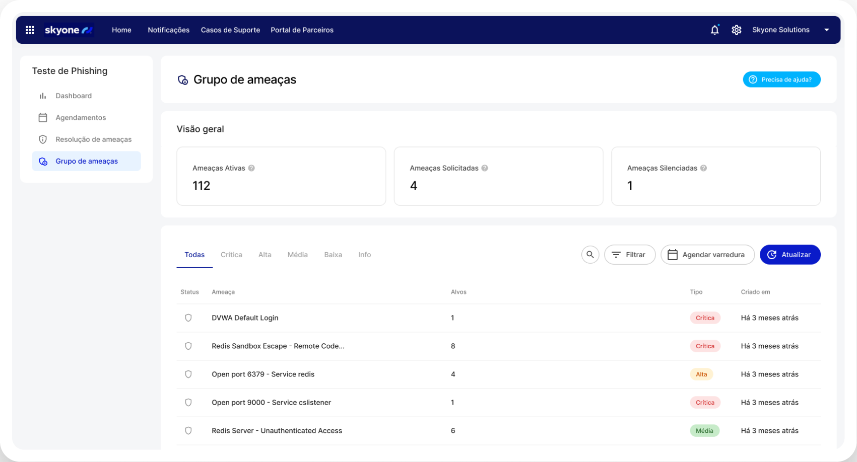 Priorização por Risco