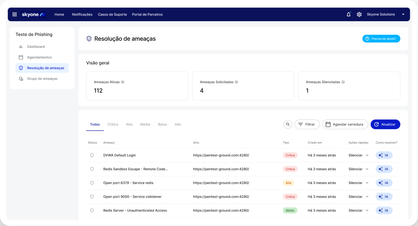 Validação contínua e múltiplas perspectivas